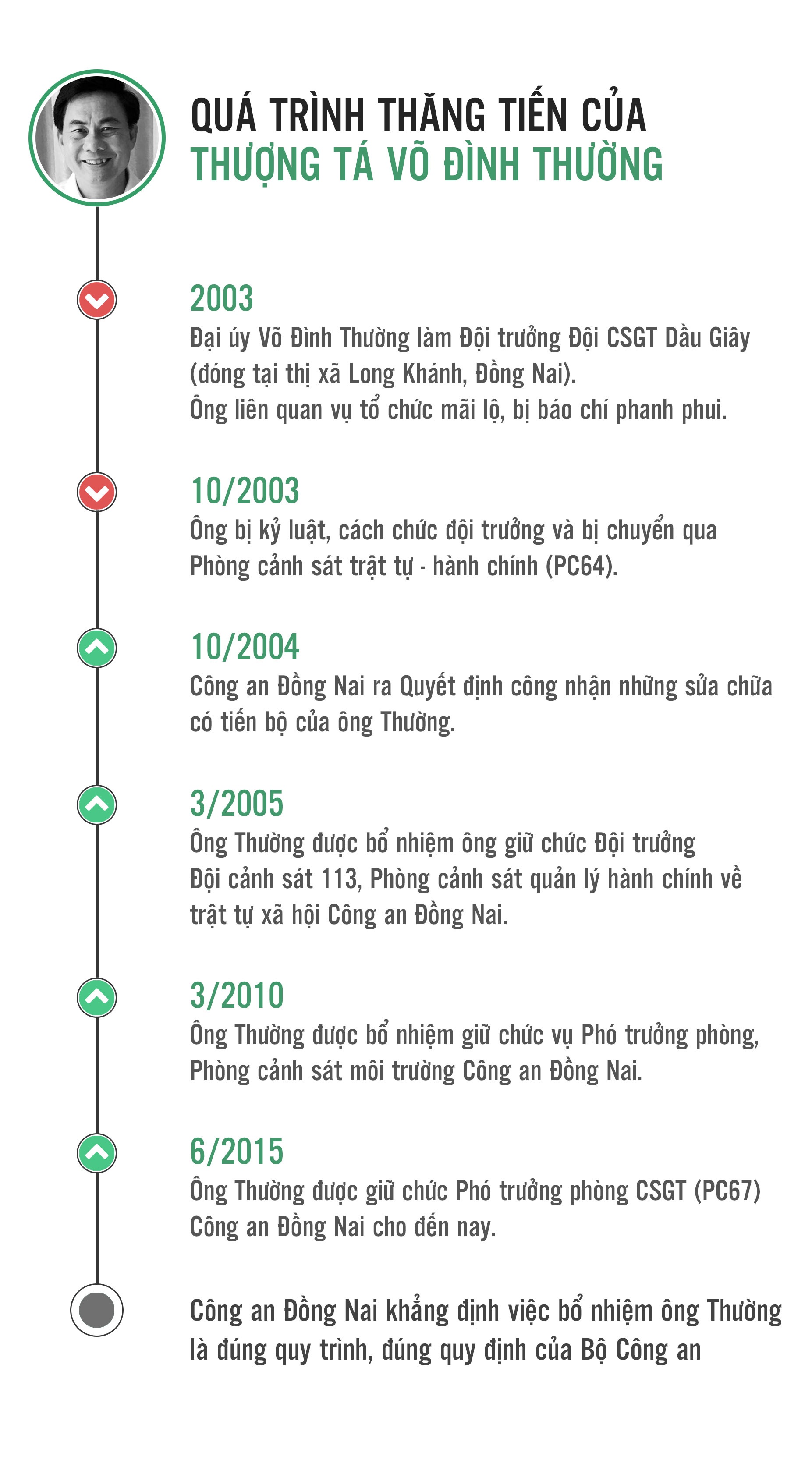 thượng tá Võ Đình Thường ảnh 2 thuong ta Vo Dinh Thuong anh 2