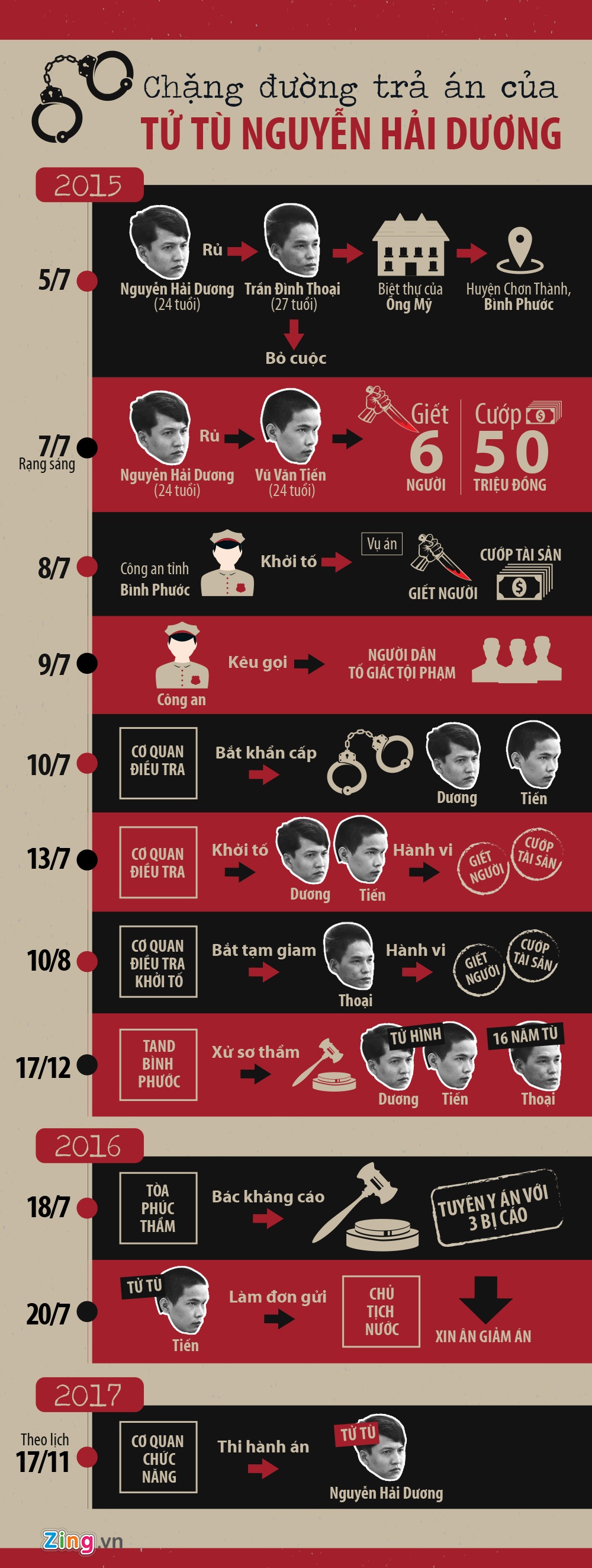 Nguyen Hai Duong anh 1