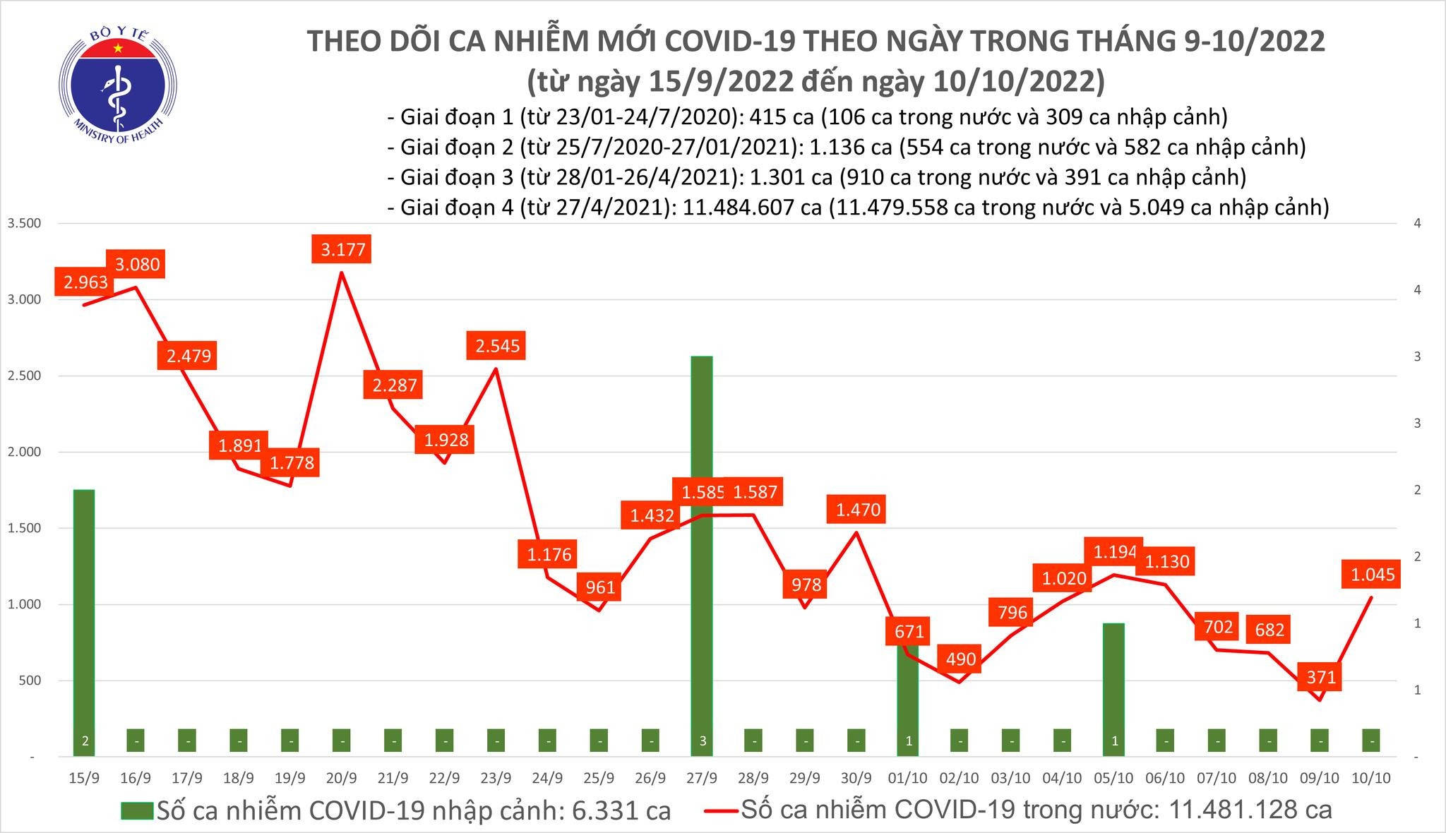 dịch bệnh Covid-19  ảnh 1 dich benh Covid-19 anh 1