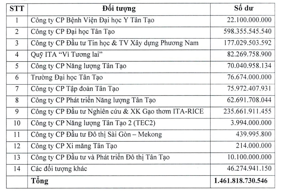 chung khoan,  uy thac,  BCTC anh 2