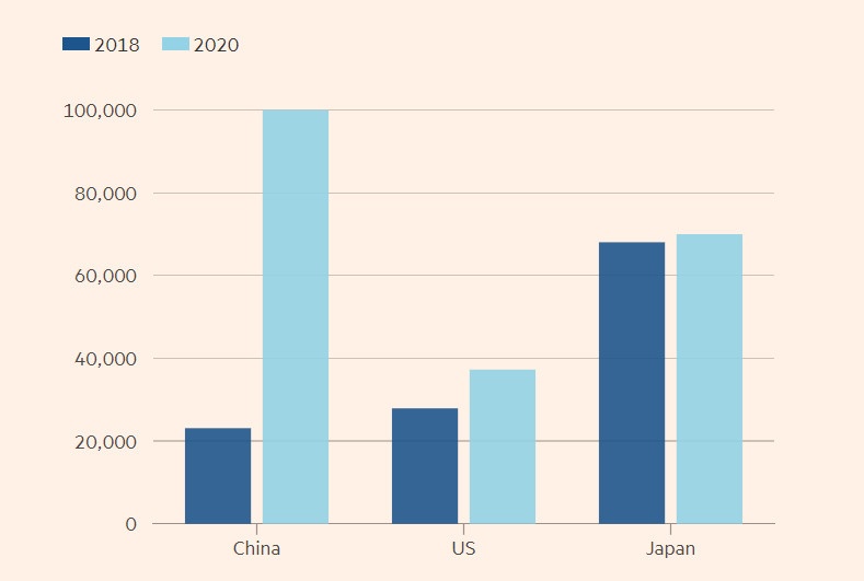 gia ca,  dat do,  Americano anh 1