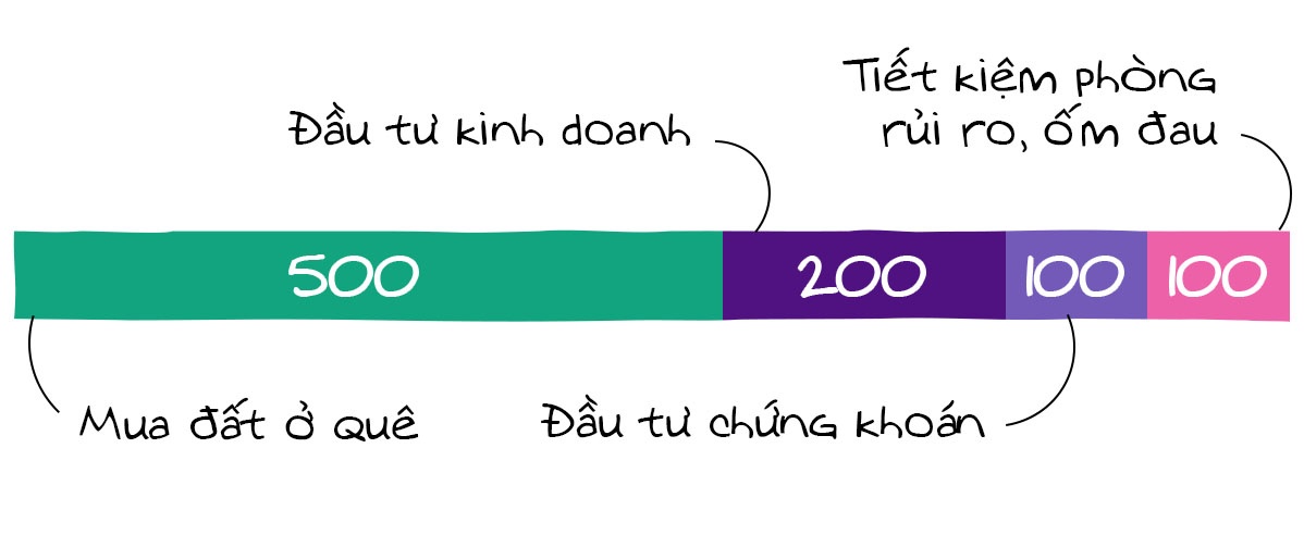 công việc, chứng khoán, bất động sản ảnh 6 cong viec, chung khoan, bat dong san anh 6