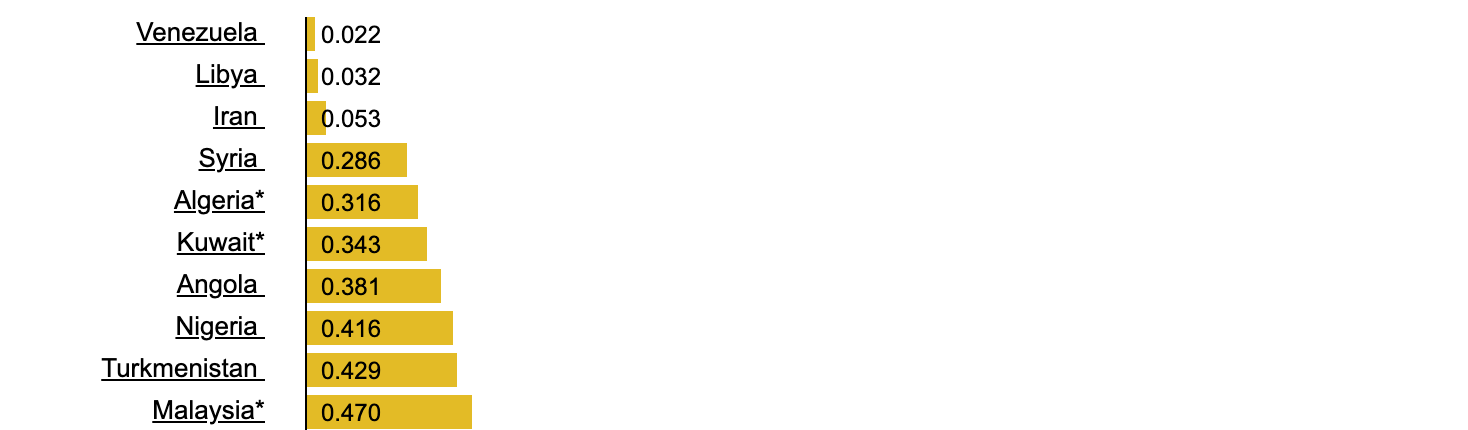 Malaysia,  gia re,  gia nhien lieu anh 1