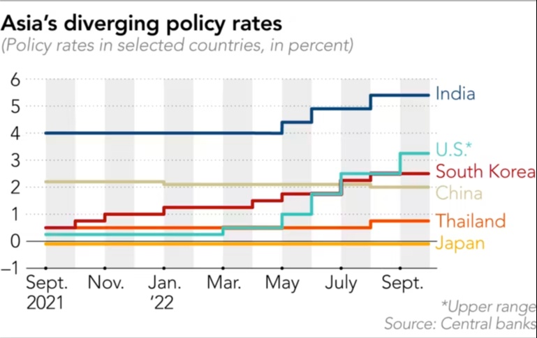 Chau A,  ngan hang trung uong,  kinh te anh 3