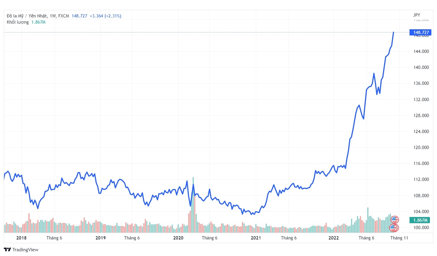 USD,  tien Nhat Ban,  Nhat Ban anh 1