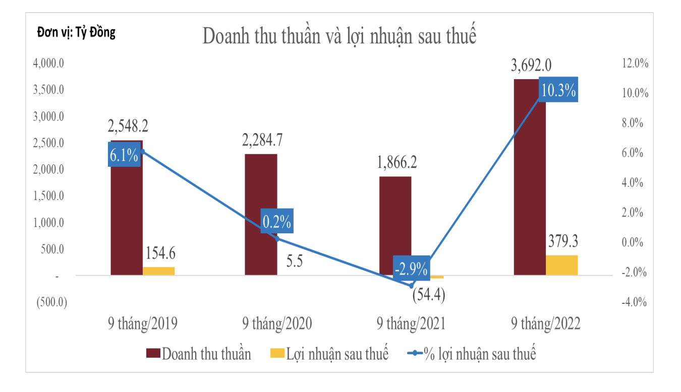 ty phu,  kinh doanh hang hieu,  tang truong anh 1