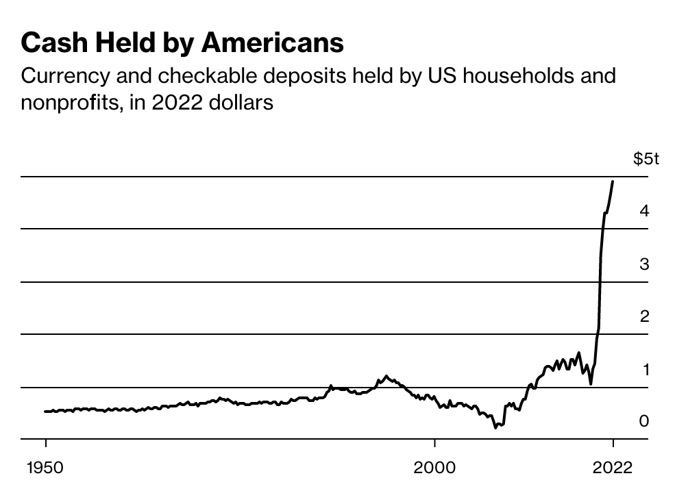 tien USD,  nguoi My,  Fed anh 1
