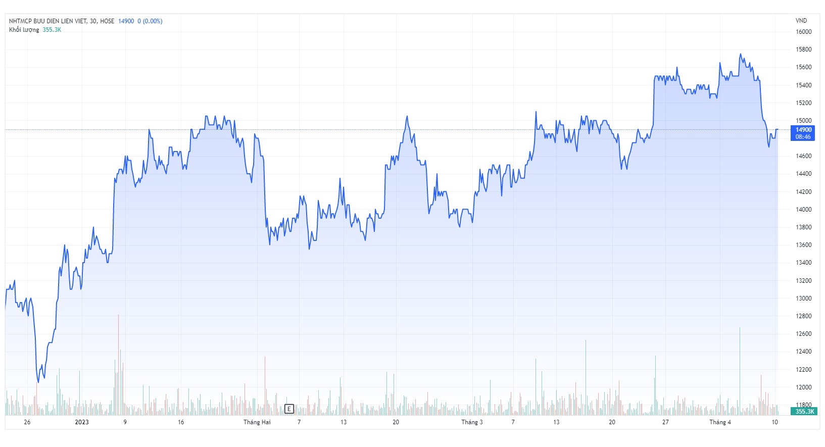 ngan hang,  tai chinh,  co phan anh 1