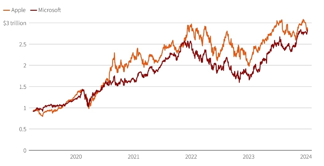 co phieu,  tang truong,  sut giam anh 1