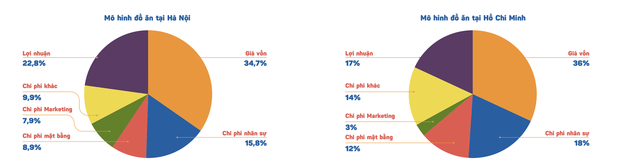 do uong,  chuoi ca phe,  Ha Noi anh 1