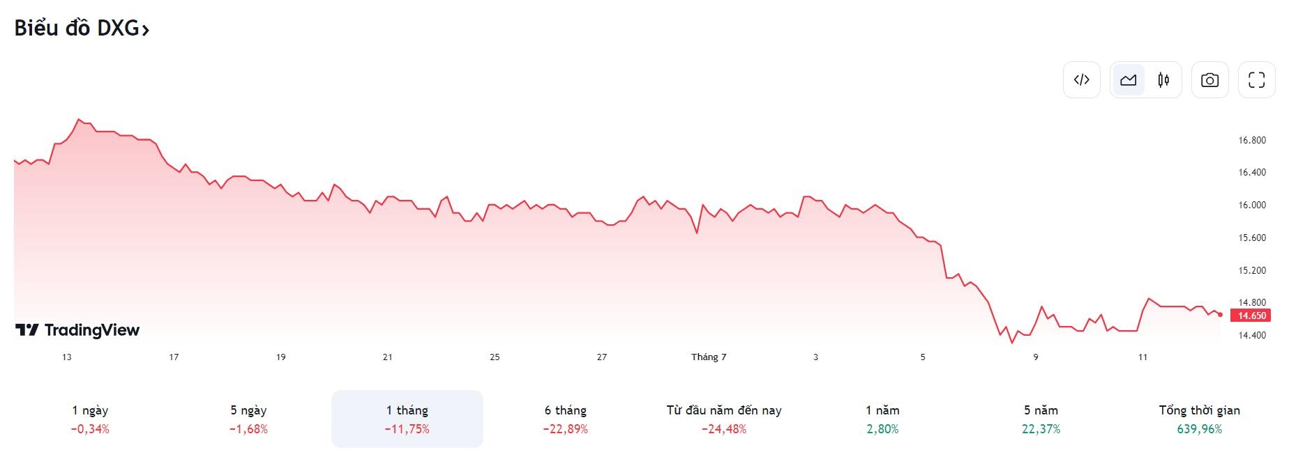 BDS,  co phieu,  ban ra anh 1