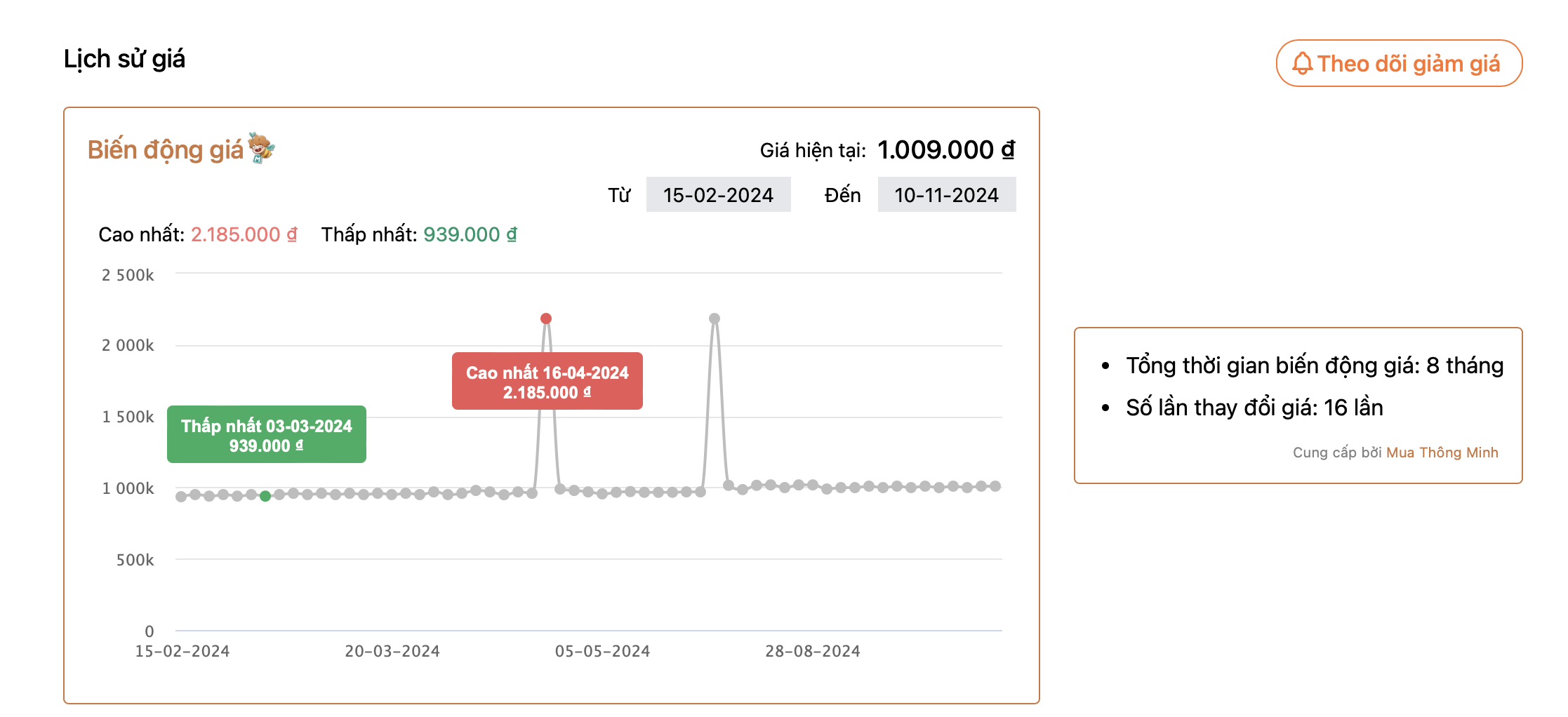 sieu sale,  sale,  TMDT anh 1