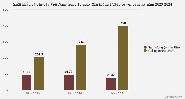ca phe xuat khau anh 1