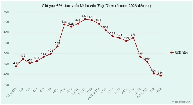 gia gao viet nam anh 1