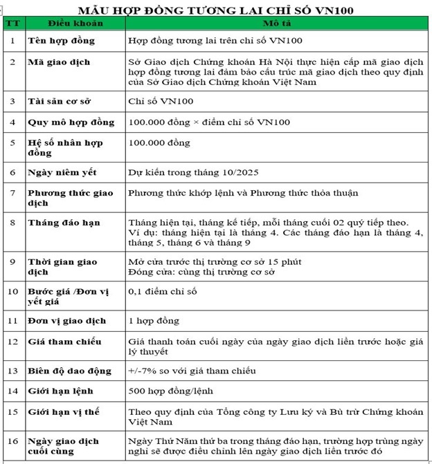 chung khoan phai sinh anh 1