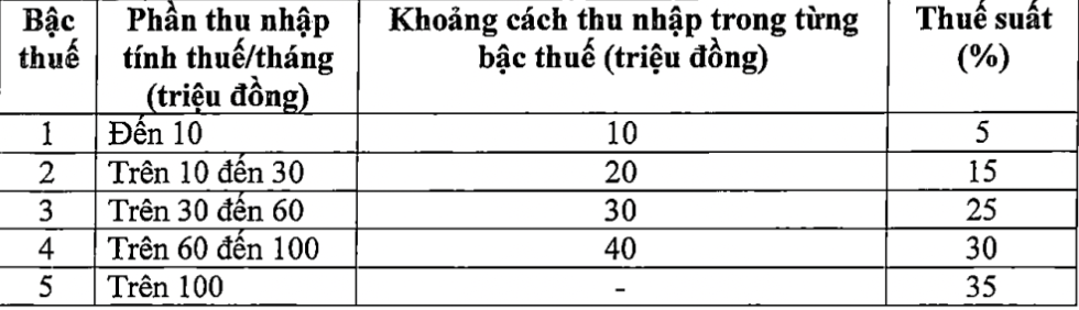 ca nhan,  thue thu nhap,  chiu thue anh 1