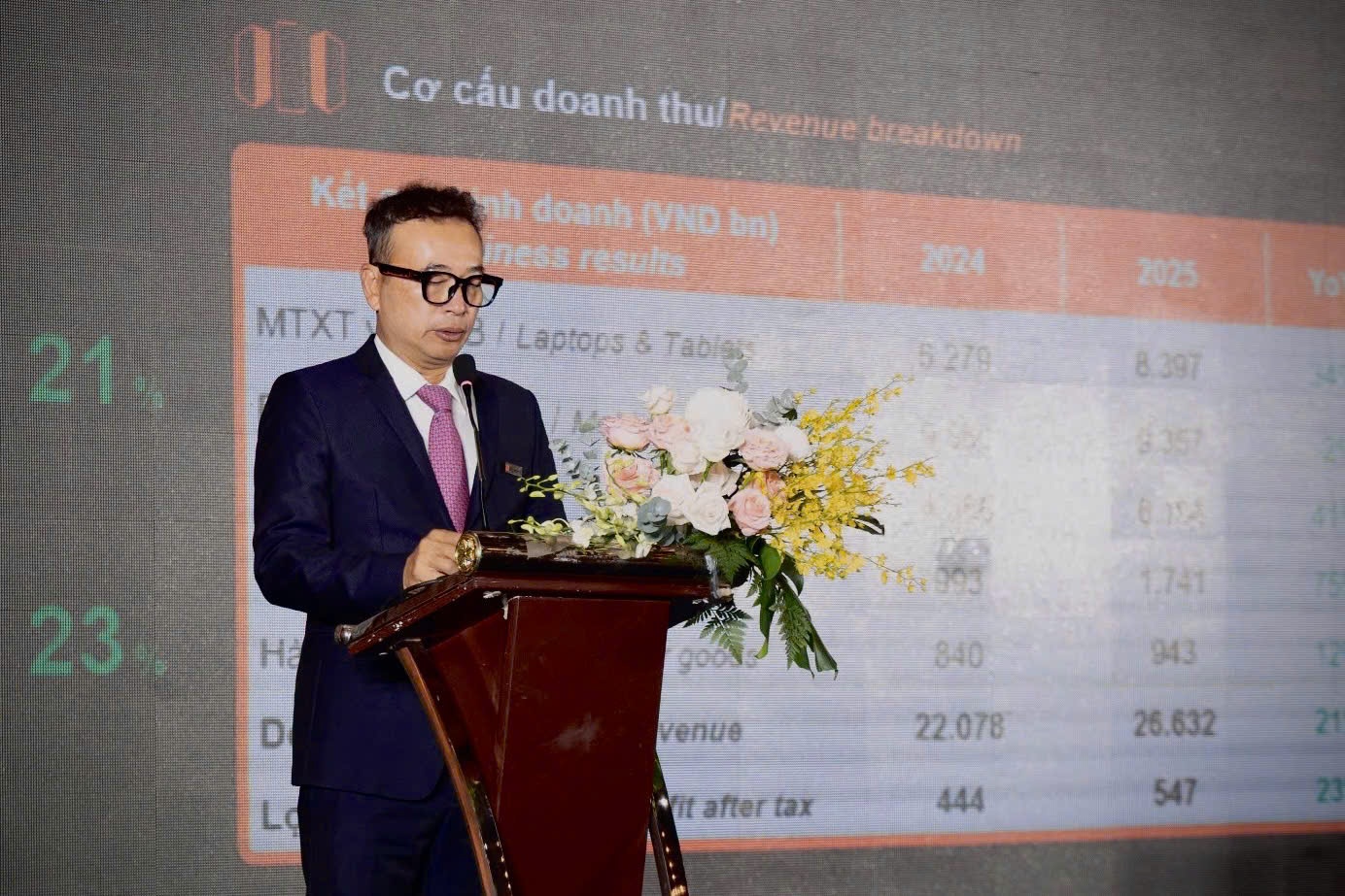 Digiworld lan san phan phoi dau nhot, chua voi ban xe dien hinh anh