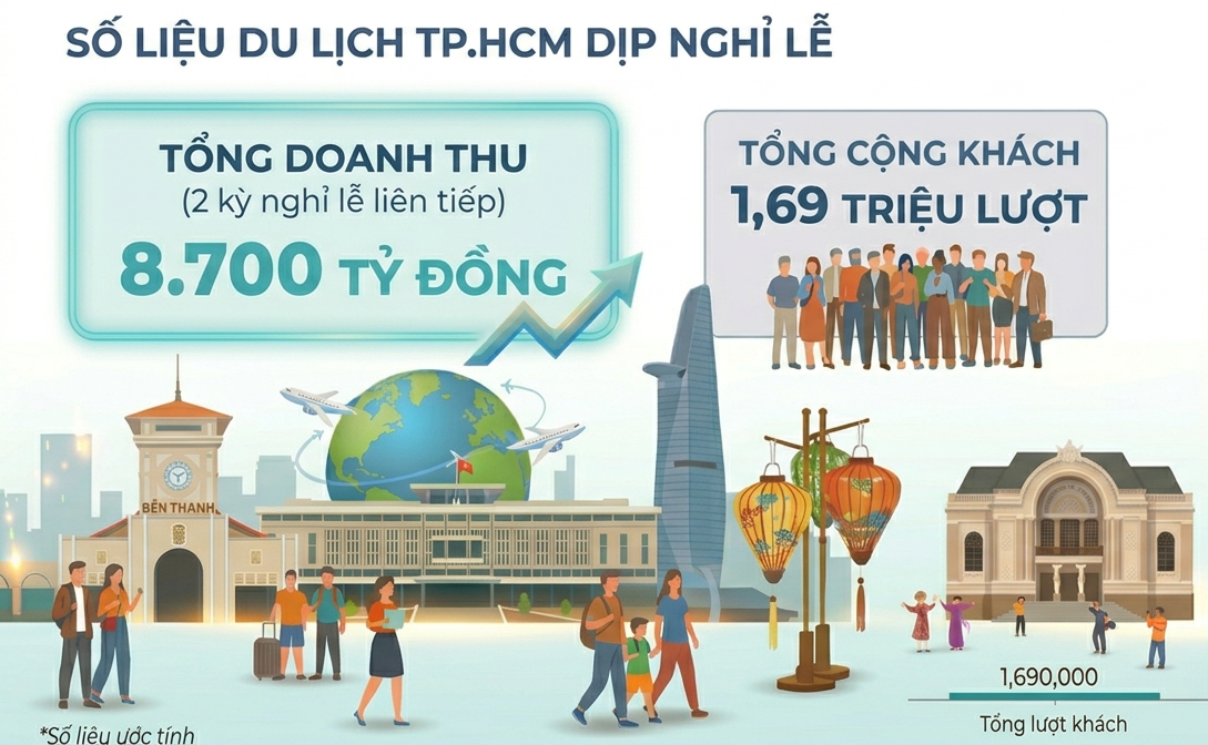 du lich anh 3