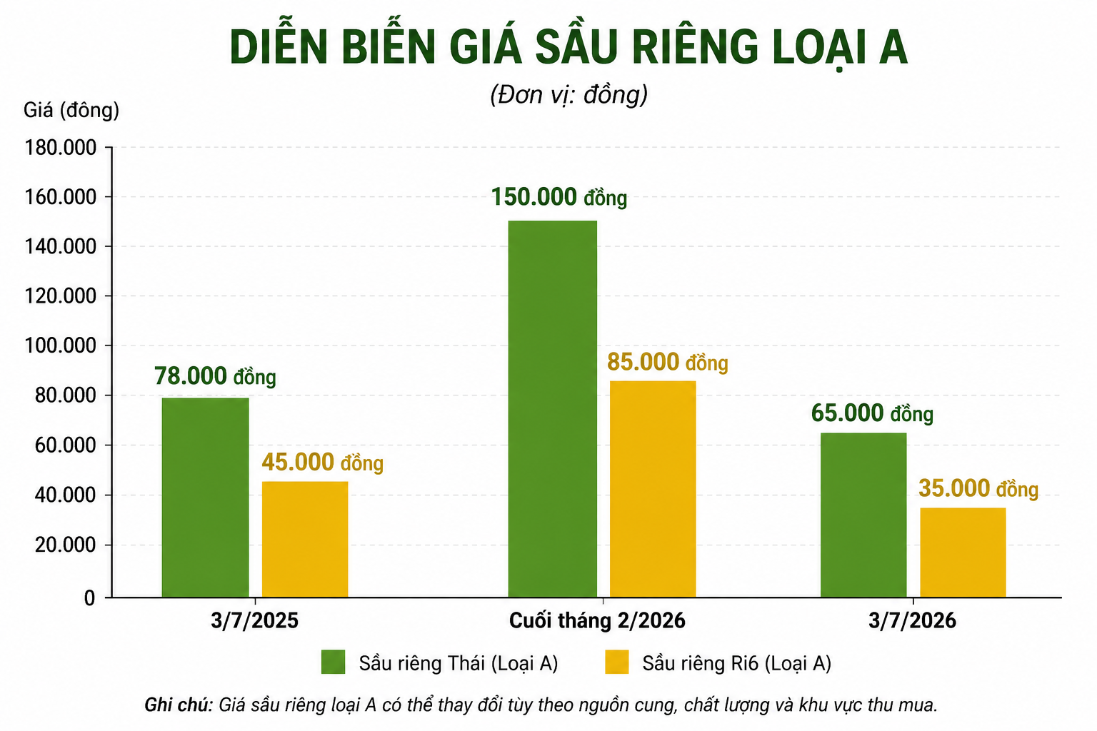sau rieng anh 2
