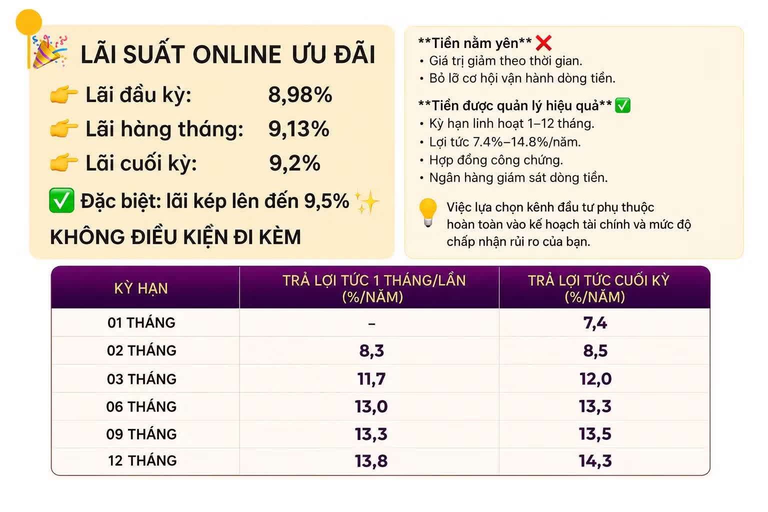 l&atilde;i suất  ảnh 1