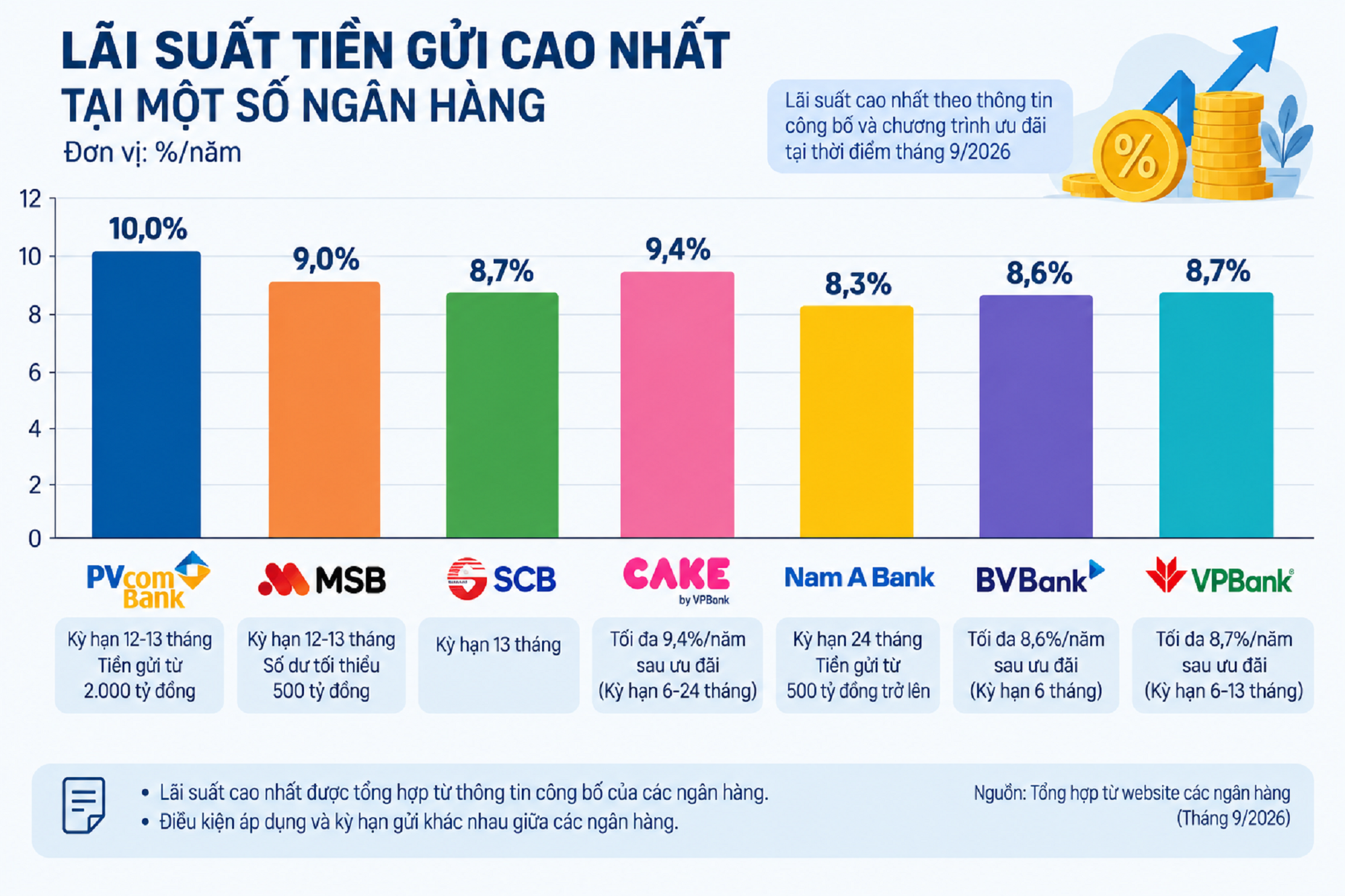 ng&acirc;n h&agrave;ng  ảnh 1