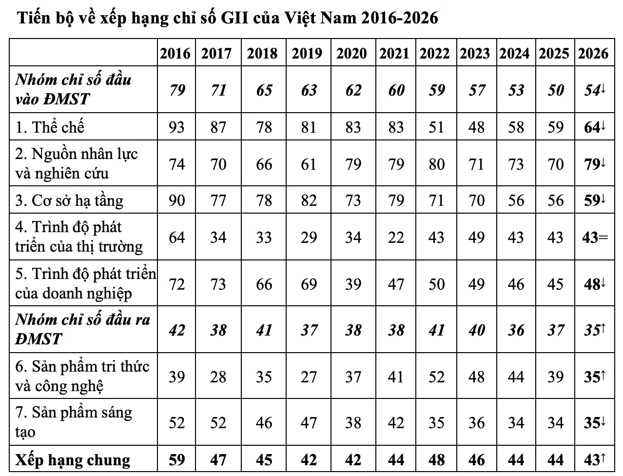 s&aacute;ng tạo  ảnh 2