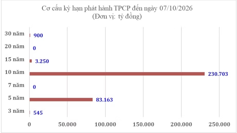 tr&aacute;i phiếu ch&iacute;nh phủ ảnh 1
