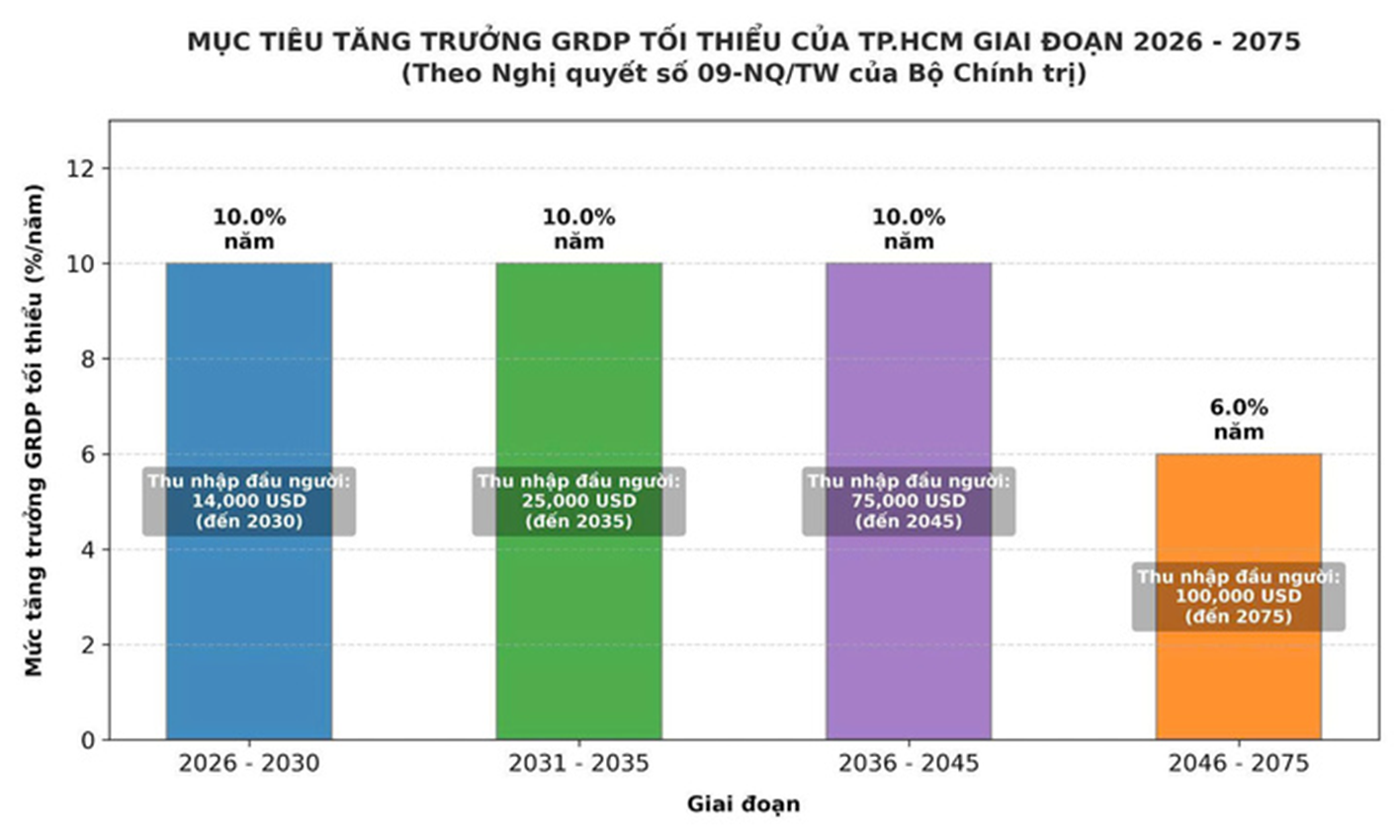 quy hoạch tp.hcm ảnh 2