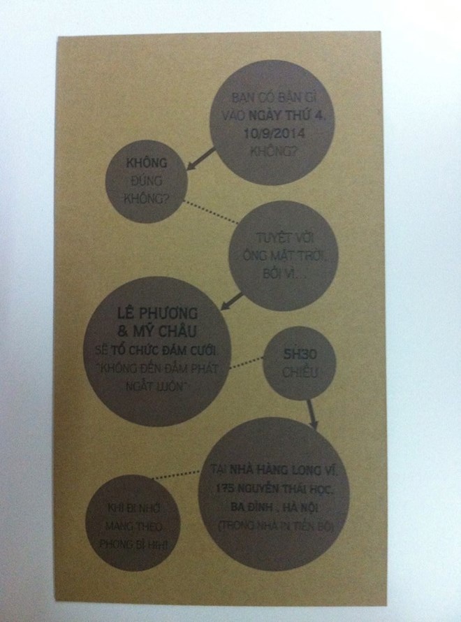 Bên trong thiệp cưới