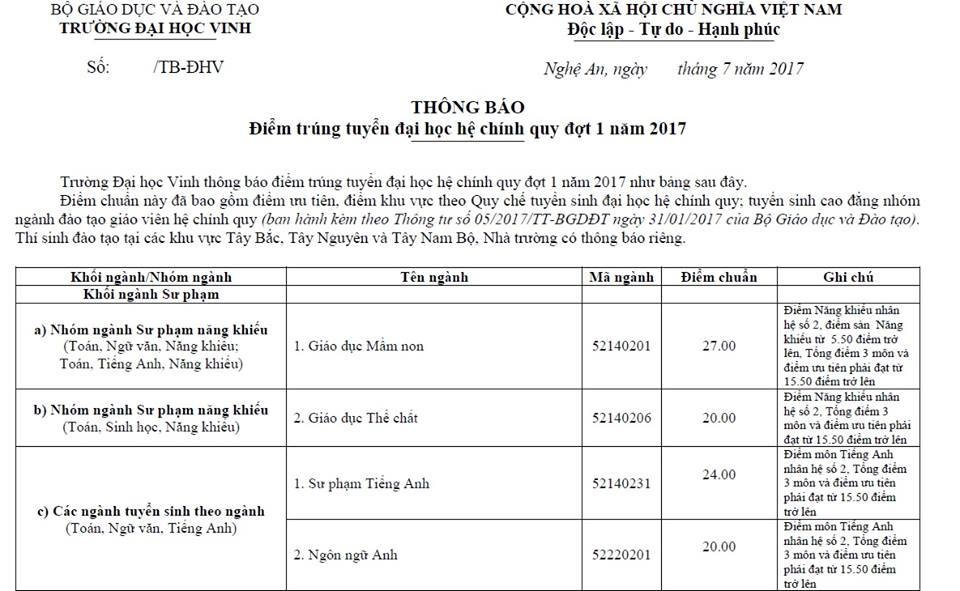 điểm chuẩn Đại học Vinh ảnh 2 diem chuan Dai hoc Vinh anh 2