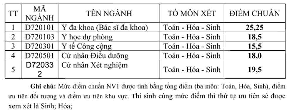 điểm chuẩn Đại học Vinh ảnh 5 diem chuan Dai hoc Vinh anh 5