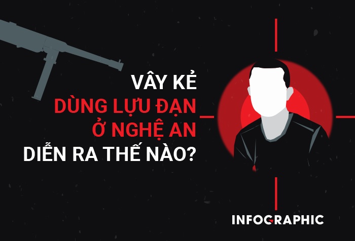 Canh sat vay bat ke dung luu dan o Nghe An nhu the nao? hinh anh