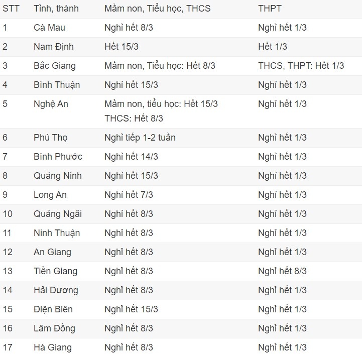 Zalo phong chong dich Virus Corona anh 2