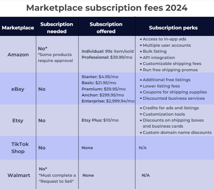 ban le thuong mai anh 2