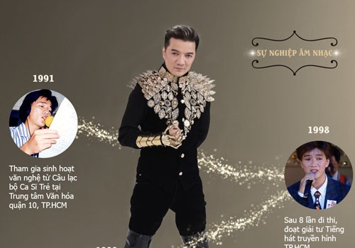 Su nghiep thang tram, gia tai hoanh trang cua Dam Vinh Hung hinh anh