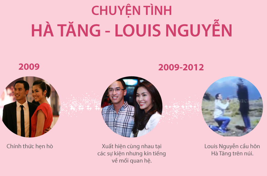 'Qua ngot' tu chuyen tinh 6 nam Tang Thanh Ha - Louis Nguyen hinh anh