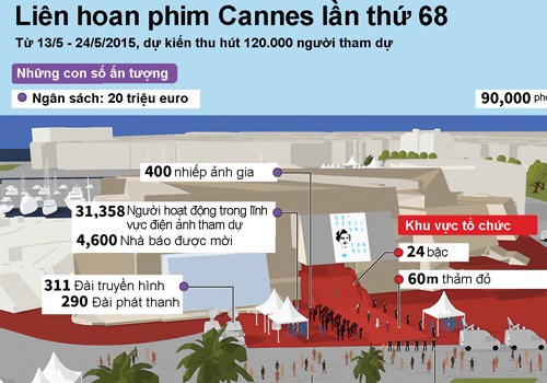Lien hoan phim Cannes 2015 qua nhung con so hinh anh
