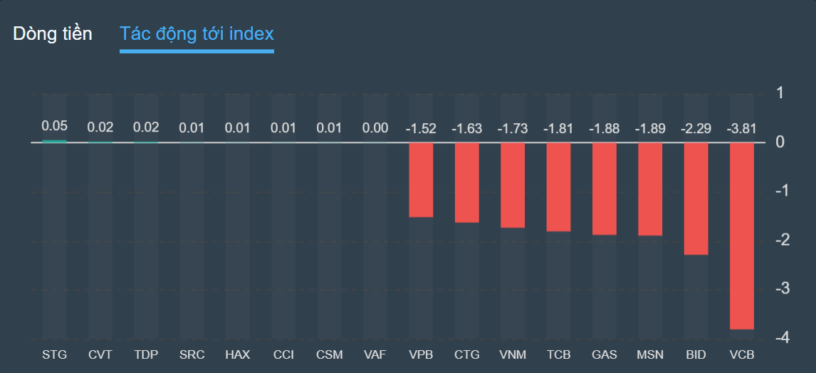 chung khoan ngay 7/10,  ban thao,  lao doc anh 2