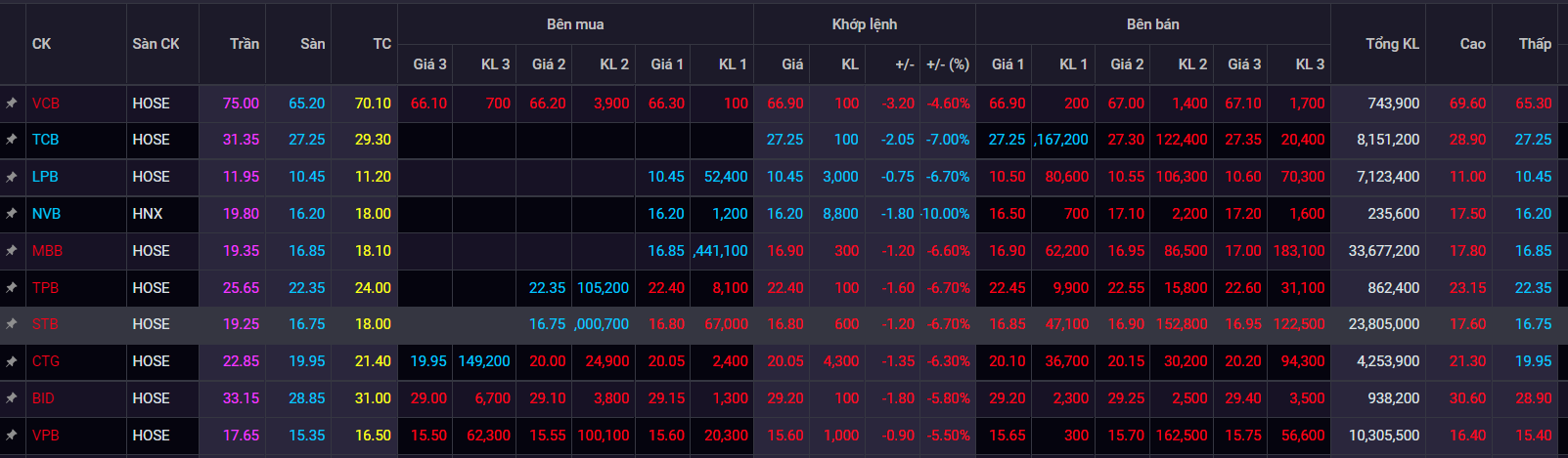 chung khoan ngay 7/10,  ban thao,  lao doc anh 1