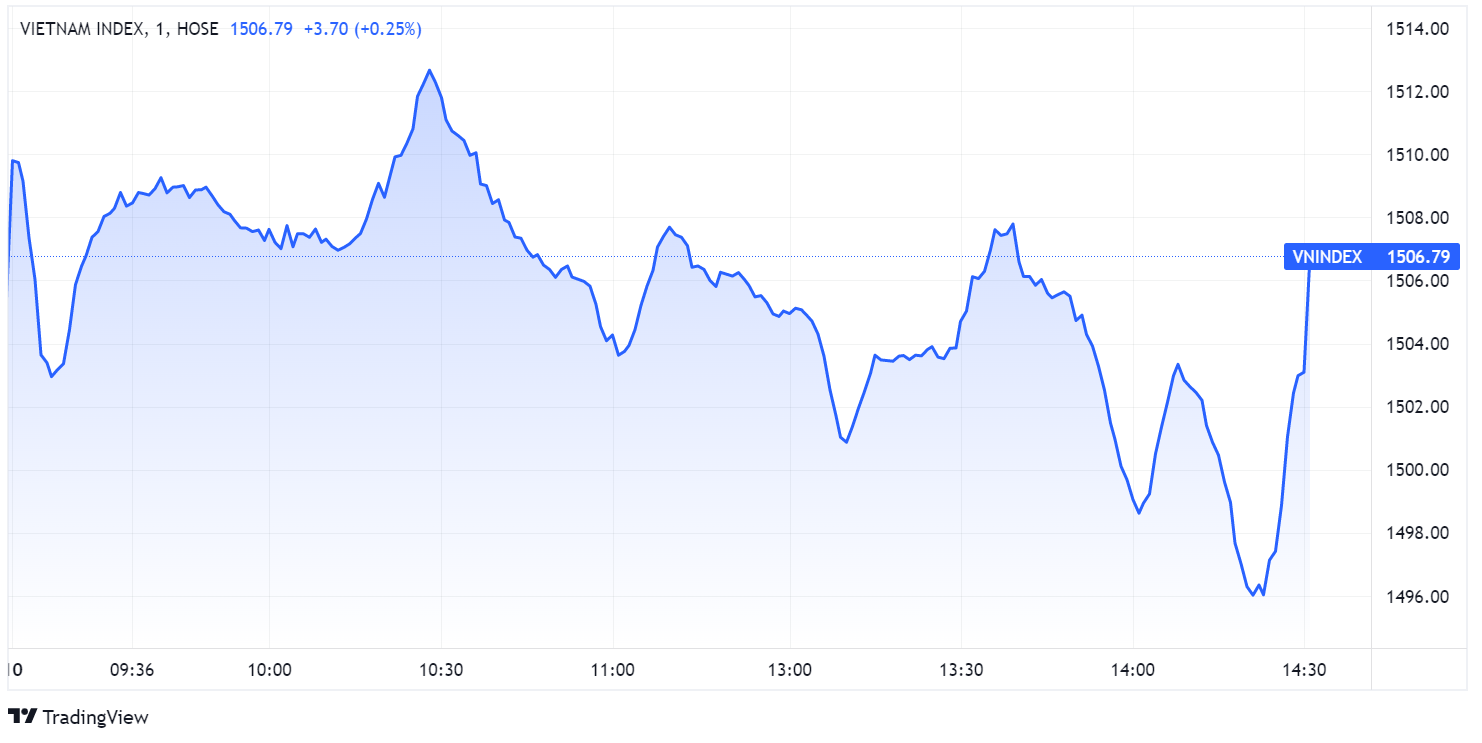 chung khoan ngay 10/2,  co phieu Vingroup,  chung khoan giam anh 1