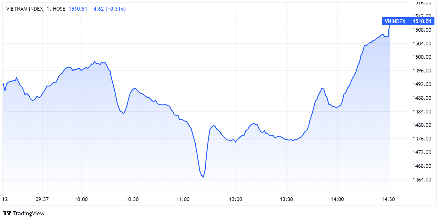 chung khoan ngay 12/1,  chung khoan dao chieu,  co phieu ngan hang anh 1