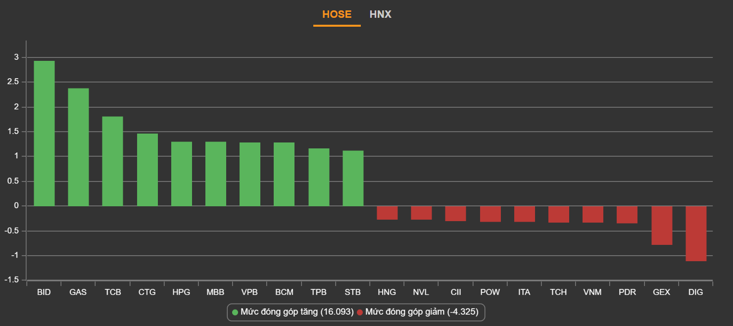 chung khoan ngay 12/1,  chung khoan dao chieu,  co phieu ngan hang anh 2