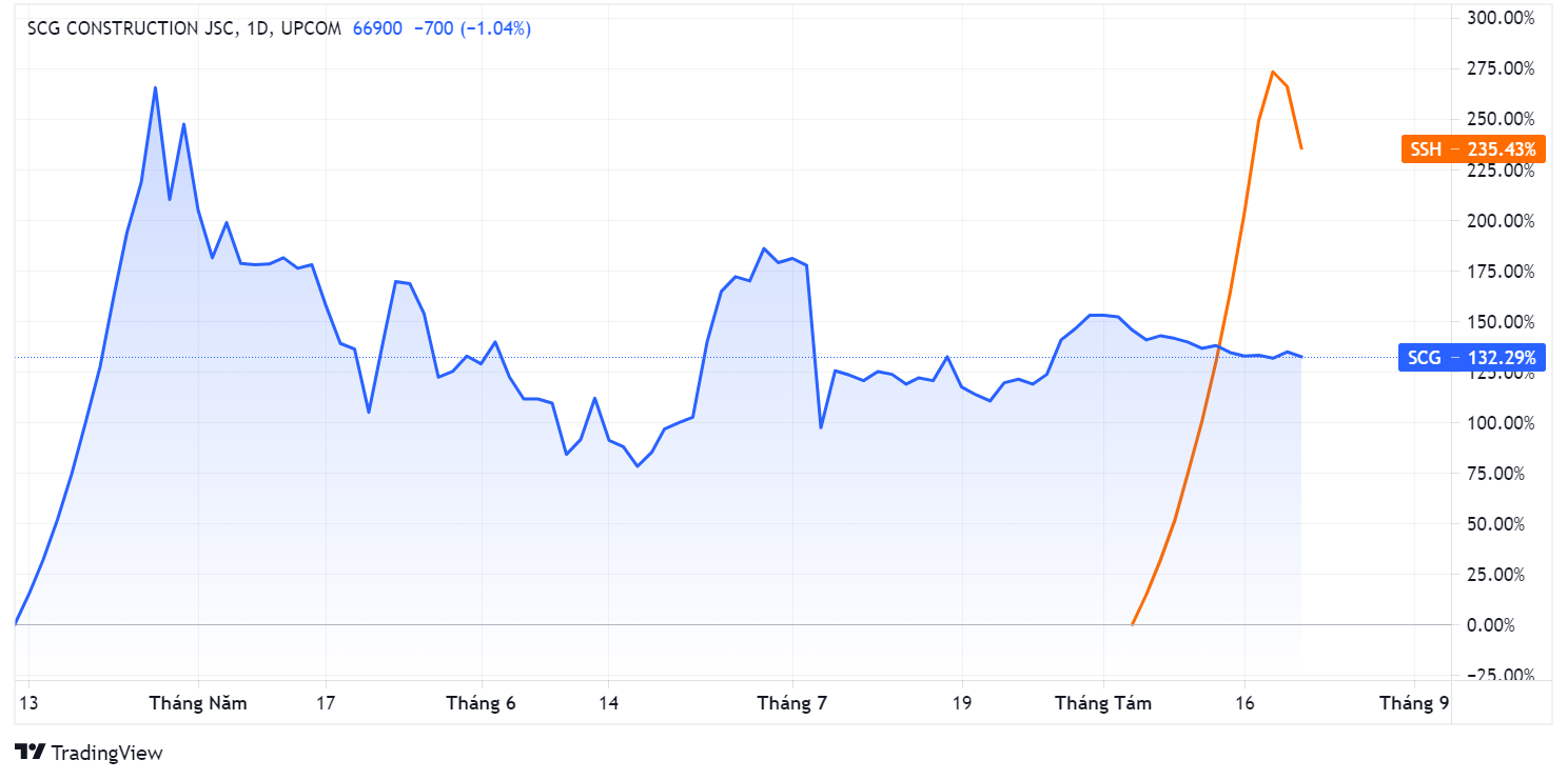 Sunshine Group,  Do Anh Tuan,  Sunshine Homes anh 1