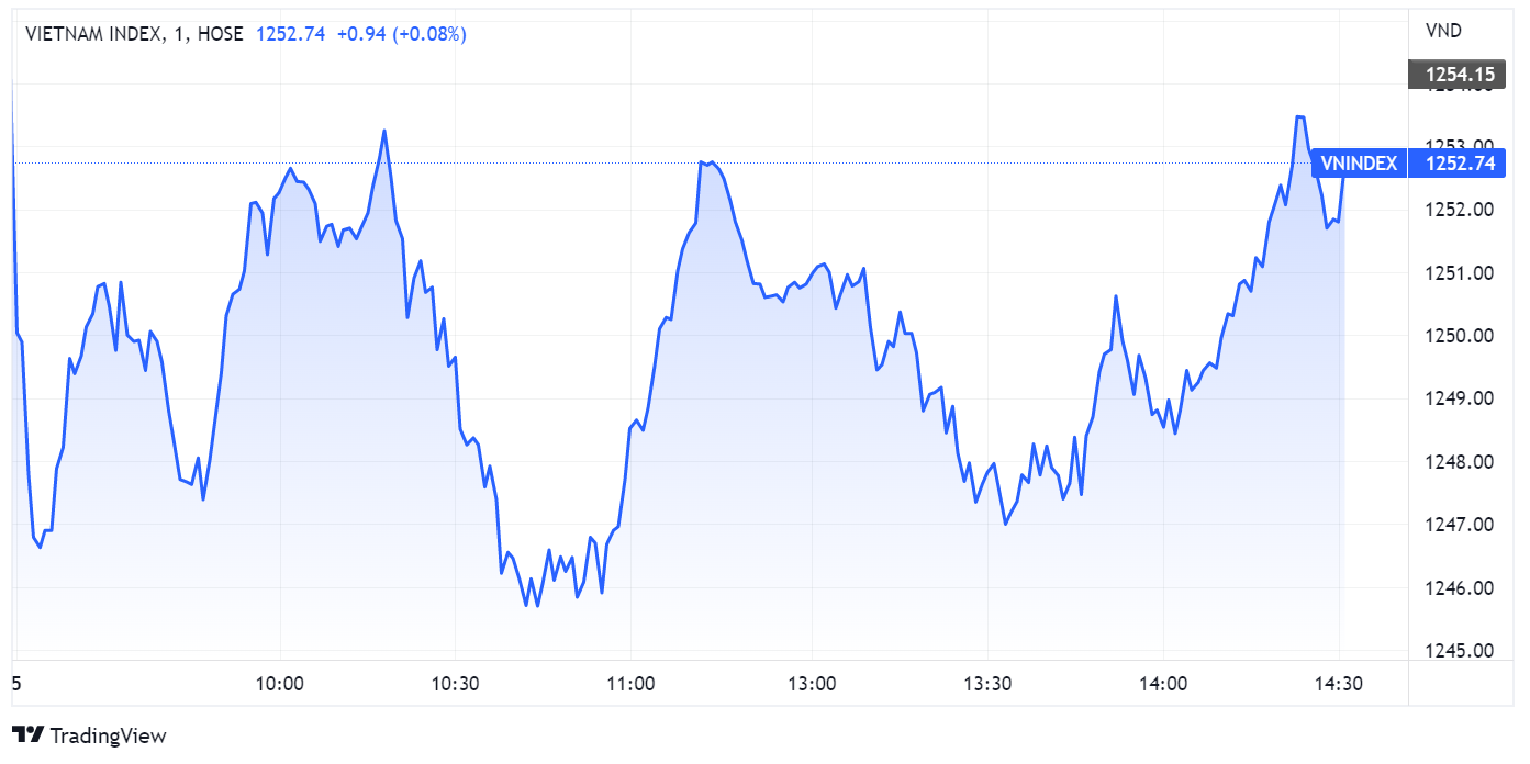 chung khoan ngay 5/8,  co phieu HPG,  ban rong anh 1