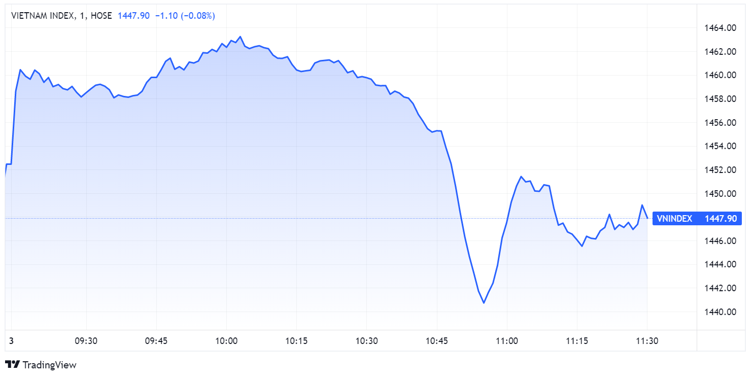 Ky luc thanh khoan,  dau tu chung khoan,  chung khoan bi ban thao anh 1