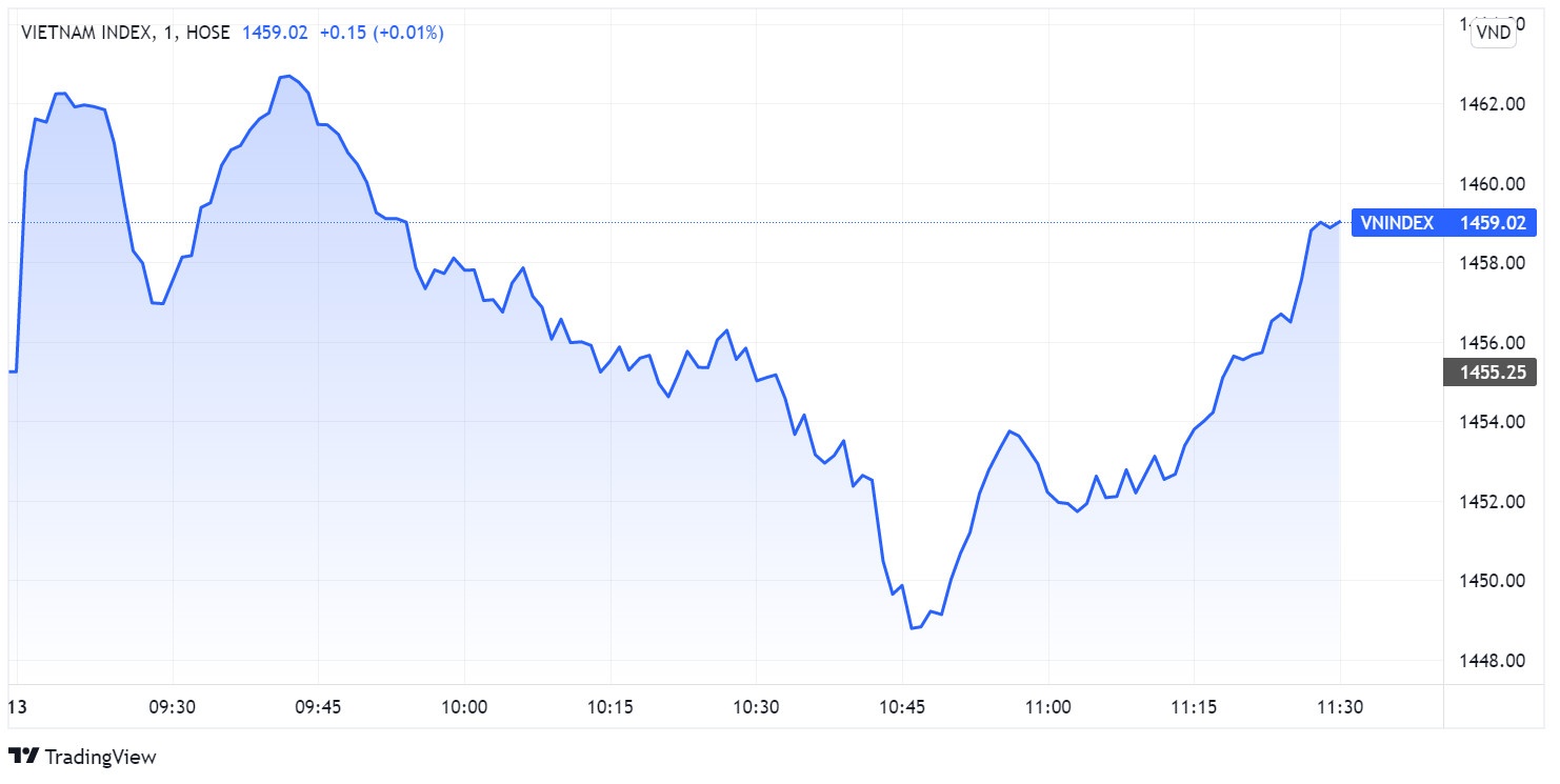 chung khoan ngay 13/4,  co phieu FLC,  ban thao anh 2