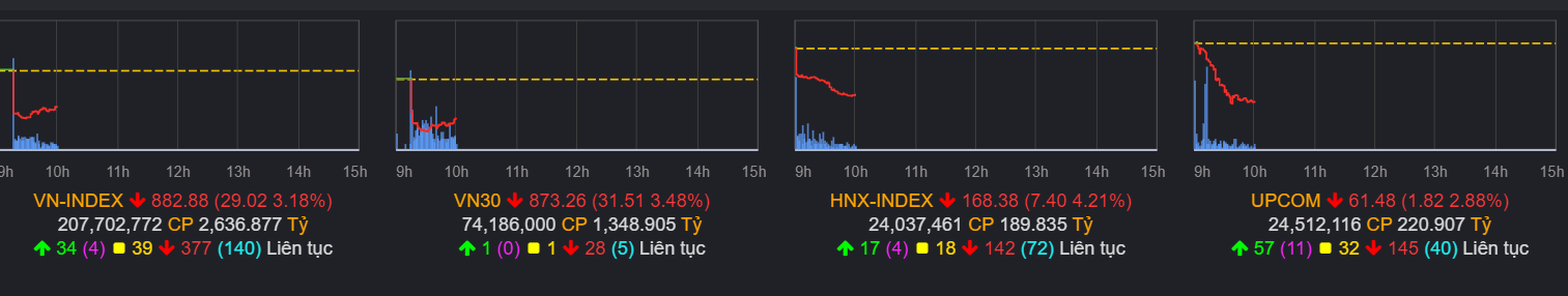 chung khoan,  ban giai chap,  ban thao anh 1
