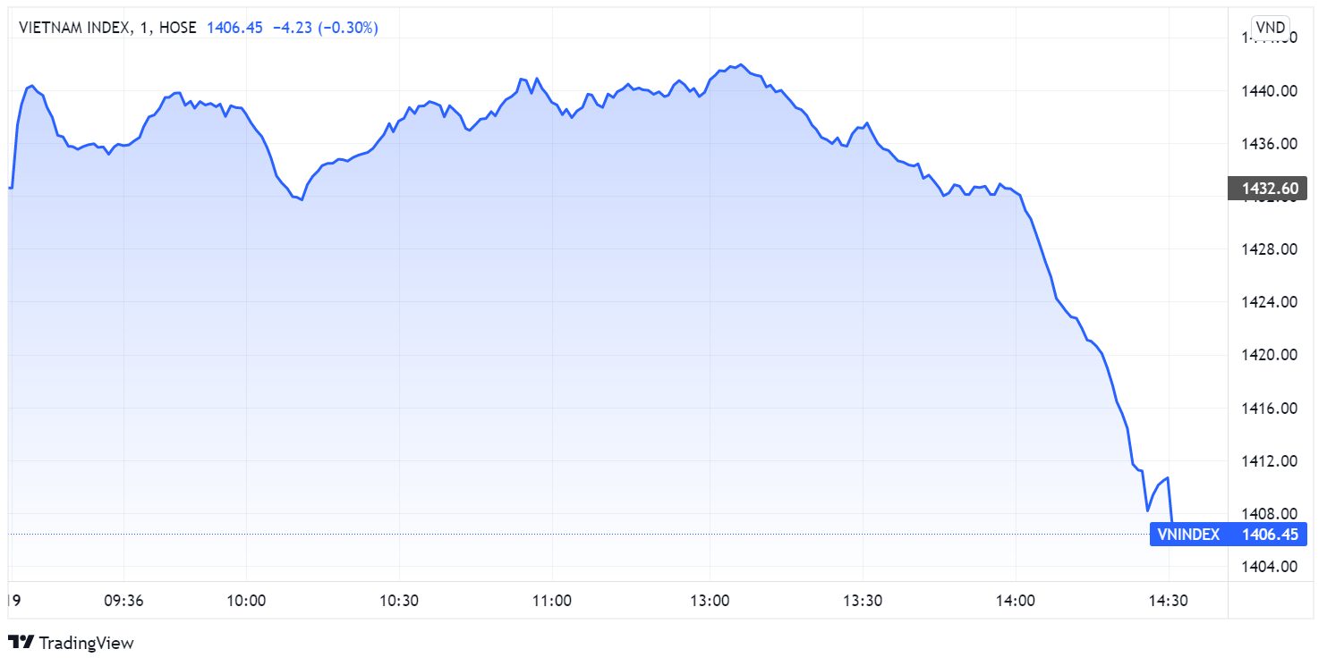 chung khoan ngay 19/4,  lao doc,  ban thao,  dao chieu anh 1
