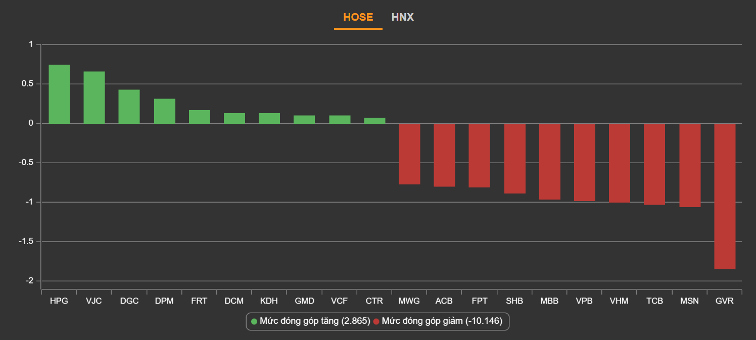 chung khoan ngay 19/4,  lao doc,  ban thao,  dao chieu anh 2