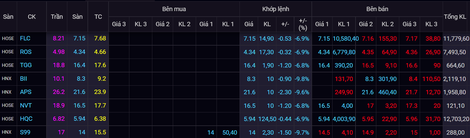 chung khoan ngay 19/4,  lao doc,  ban thao,  dao chieu anh 3